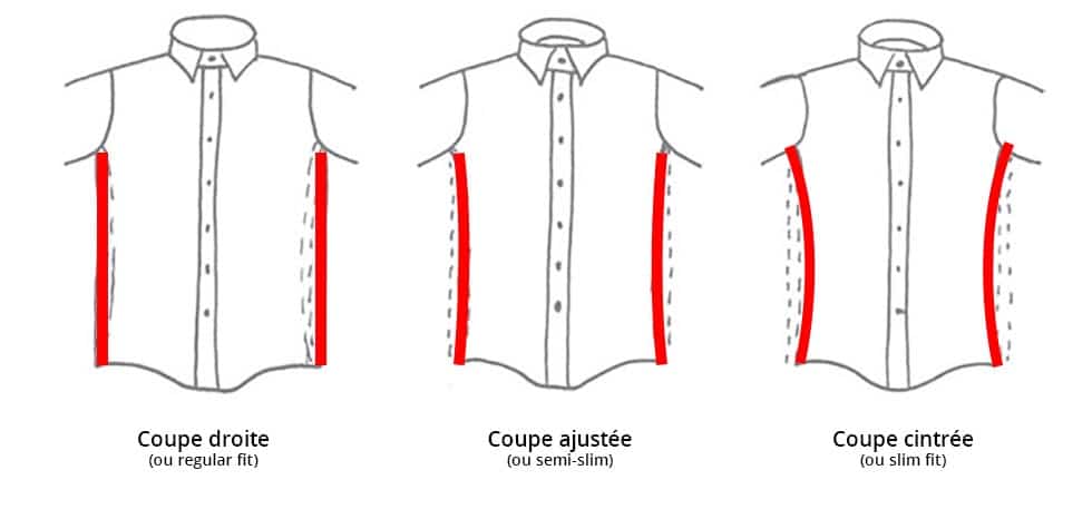 coupes-chemises